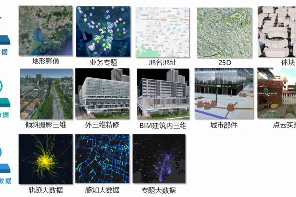 智慧城市时空大数据服务